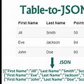 File.html Table Format