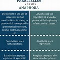 Anaphora Parallelism