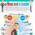 Boss Leader