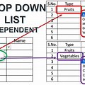 Drop-Down List