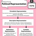 Examples Political