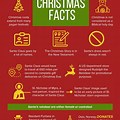 Facts About Christmas Day