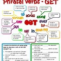 Verbs Exercises PDF