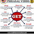 Verb Meaning