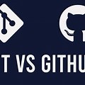 GitHub CC