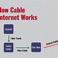 Cable