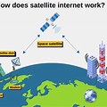 Satellite