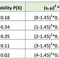 Probability Distribution … 