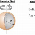 Inertia of a Hollow Sphere