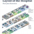 Hospital Layout