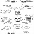 Machine Learning Rel… 