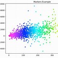 Scatter Plot Examples