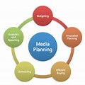 Media Planning Process Chart