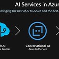 Azure Ai