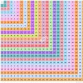 Multiplication Chart of 1000
