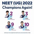 Result Aakash Byjus