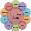 Name Your Business