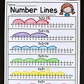 Number Line Multiplication Worksheets for Grade 2
