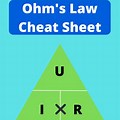 Law Cheat Sheet