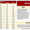 XP Chart