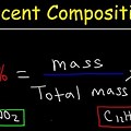 Composition Mass