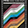 Color Code Chart