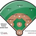 Printable Baseball Field Position Chart