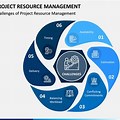 Management Resource