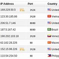 IP Address List