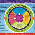 Quality Management … 