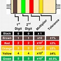 Color Chart