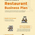 Restaurant Business Pla… 