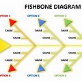 Fishbone Examples