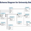 Schema Diagram For