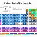 Science Elements