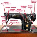 Sewing Machine Part… 