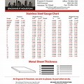 Stainless Steel Gauge Chart