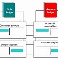 Subledger Accounting … 