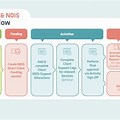 Ndisflow Chart