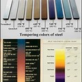 Tempering Color Chart