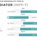 Mediator Personality