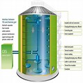 Energy Storage Tank