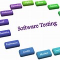 Types Software Testing