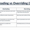 What Is Overloading