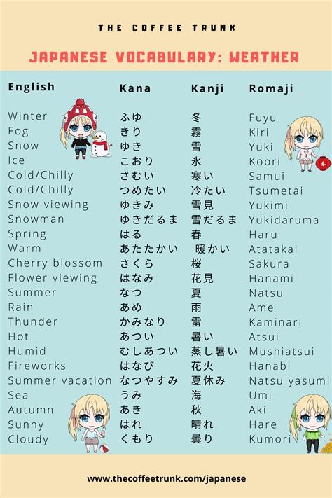Kosa Kata Bahasa Jepang
