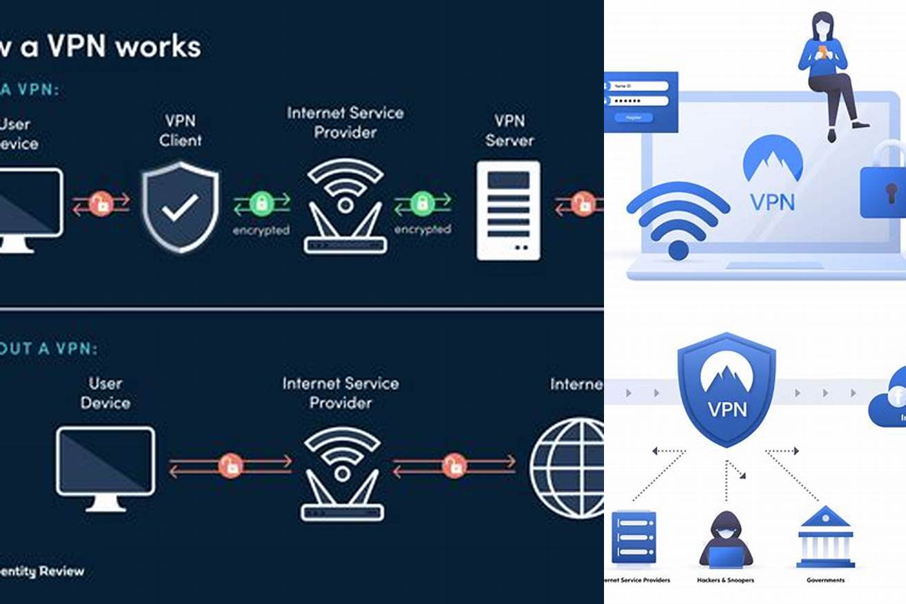 1. VPN (Virtual Private Network)