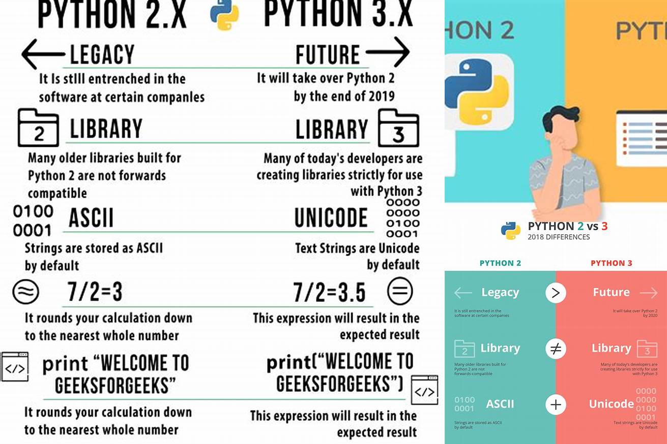 2. Python