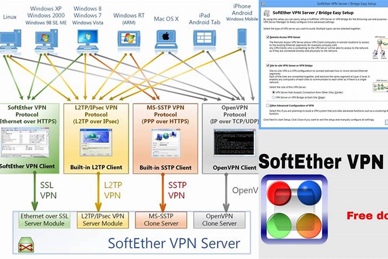 2. SoftEther VPN