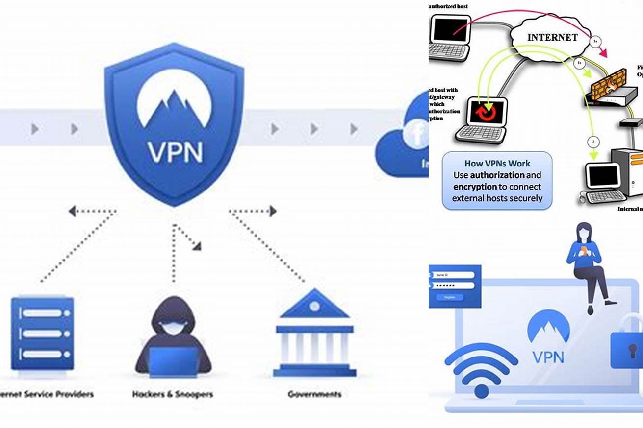 2. VPN (Virtual Private Network)