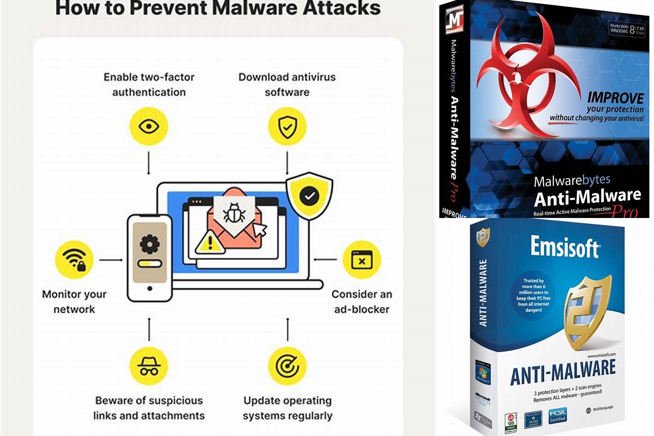 3. Anti-Malware